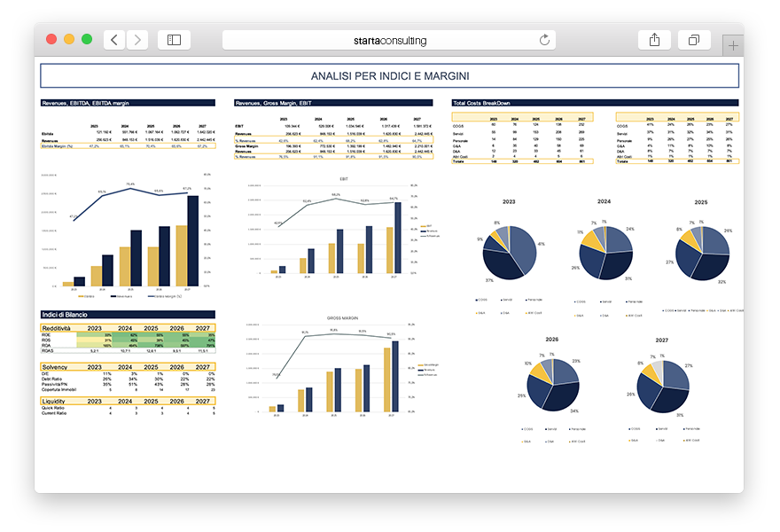 analisi indici financial planning